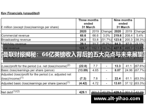 曼联财报揭秘：66亿英镑收入背后的五大亮点与未来展望