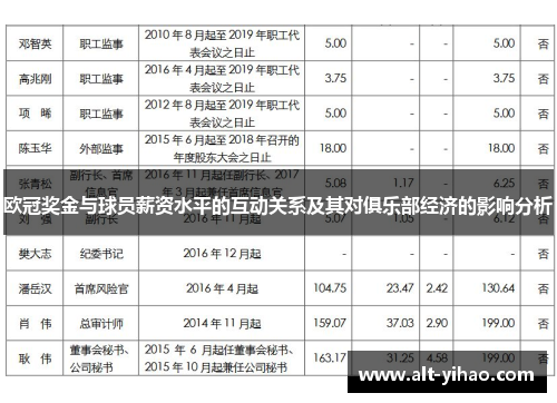 欧冠奖金与球员薪资水平的互动关系及其对俱乐部经济的影响分析